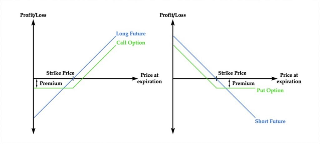 What is an Options Contract - Deribit Insights