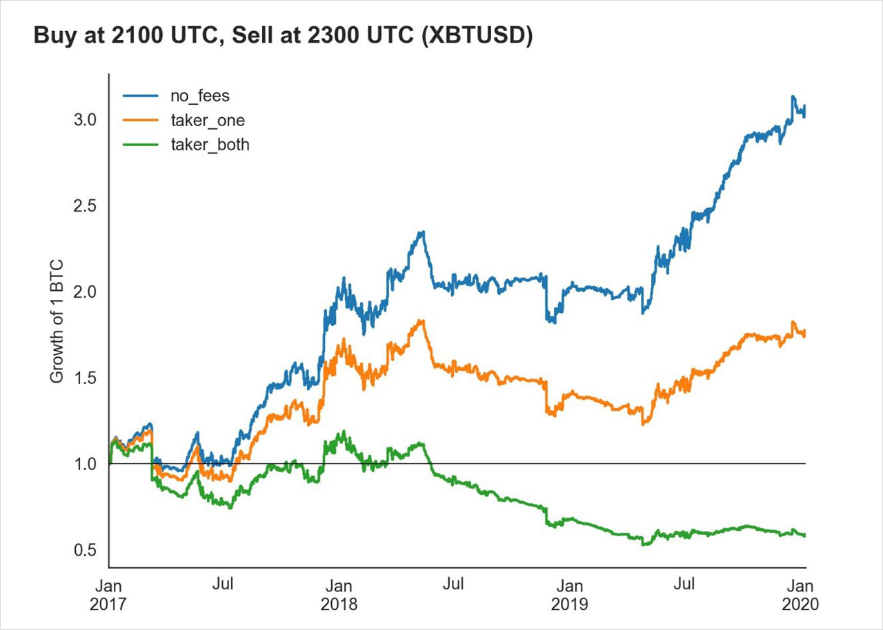 Maker & Taker Fees on Crypto Exchanges: A Market Structure Analysis -  Deribit Insights