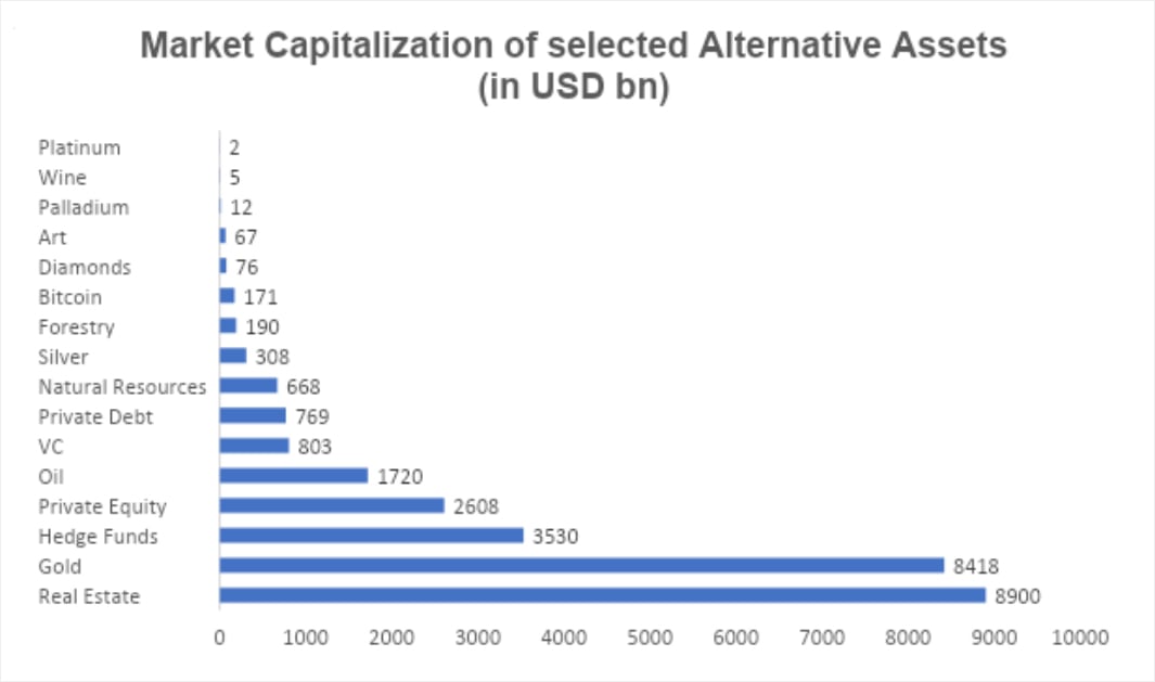 asset classes cryptocurrency