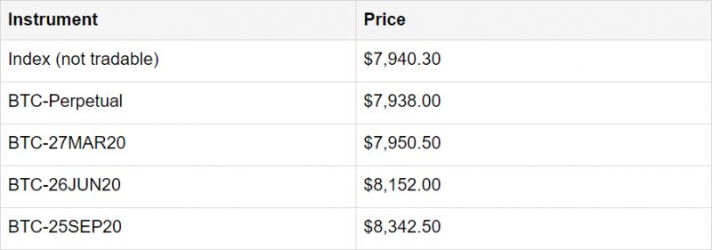 Risks of Futures Spread Trading - Deribit Insights