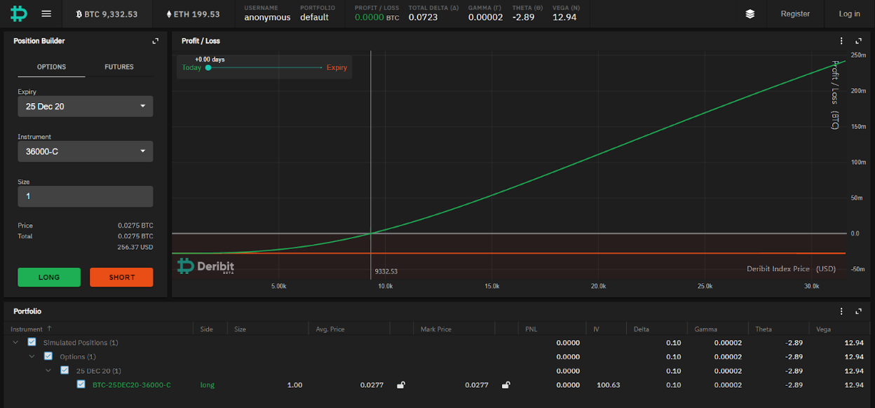 36000 usd to btc