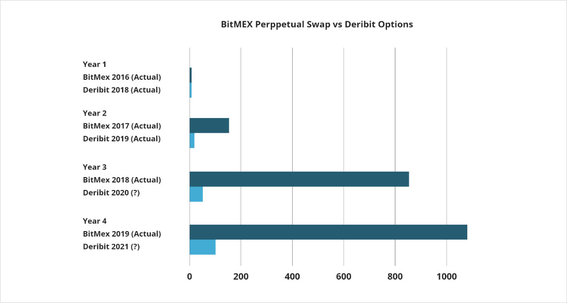 Explaining and Exploring Spoofing - Deribit Insights