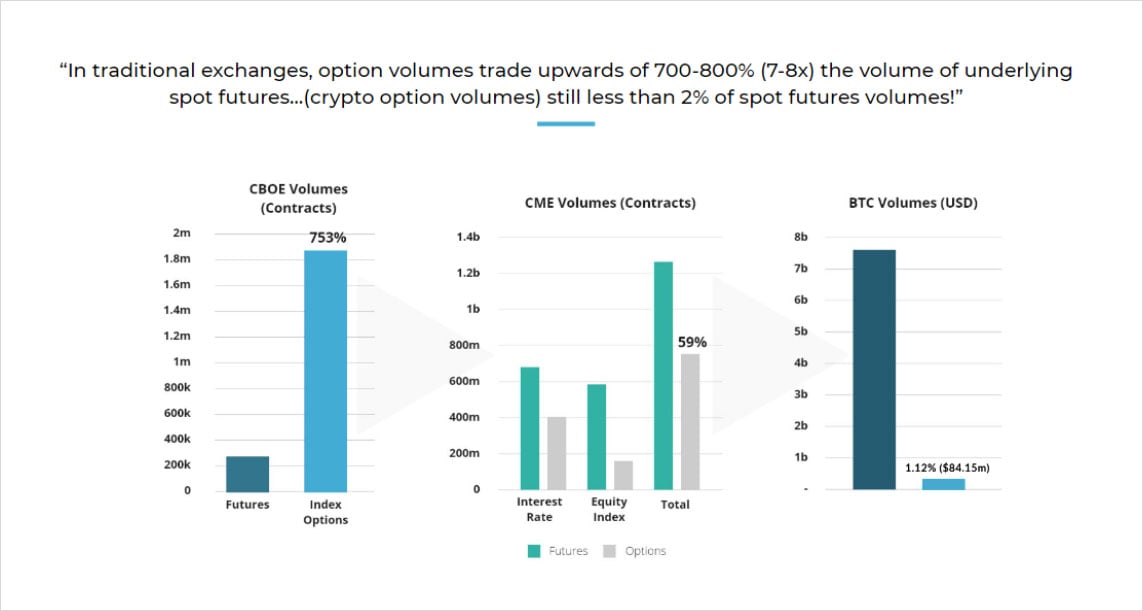 Explaining and Exploring Spoofing - Deribit Insights