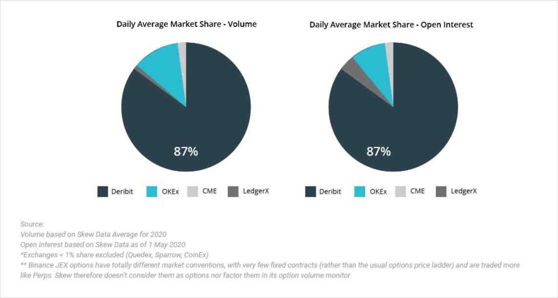 The Covered Call: How to Trade It