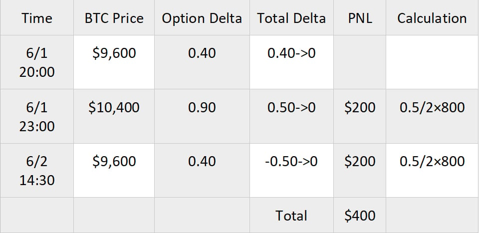 delta crypto app inputting amount bought