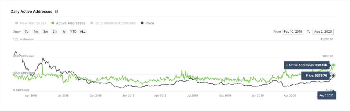 Weekend Flash Crash Deribit Insights