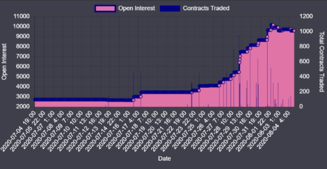 Eth Price Rally Effect On Its Options Market Deribit Insights