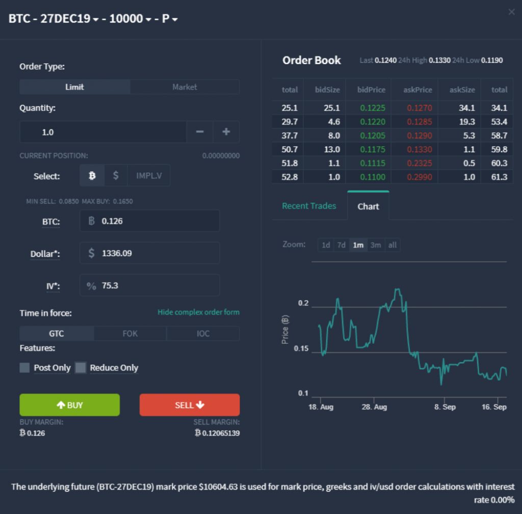 cryptocurrency put options