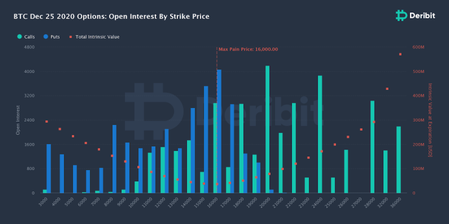 Introduction to Deribit Metrics Page - Deribit Insights