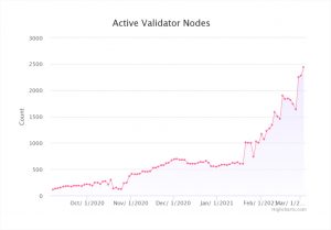 quick node solana